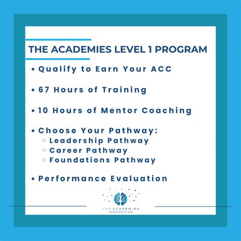 icf approved coaching programs.